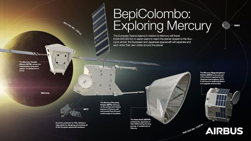 View of the BepiColombo space craft
