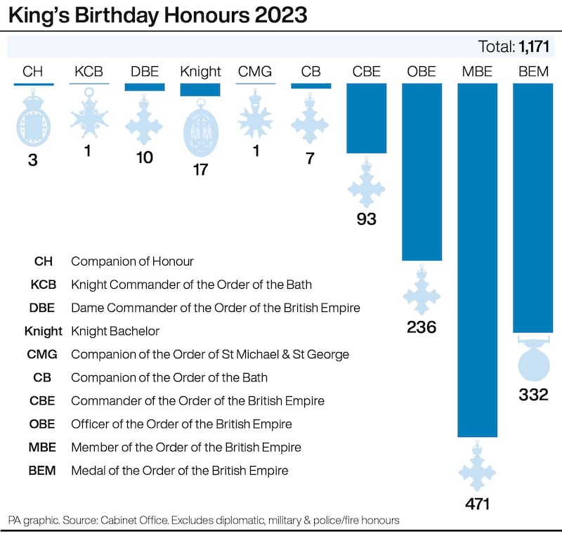 King's Birthday Honours 