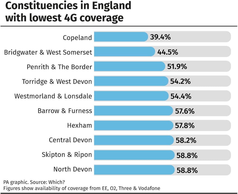 Constituencies in England with lowest 4G coverage