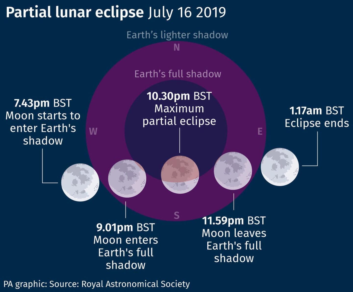 UK stargazers prepare for partial lunar eclipse – The Irish News