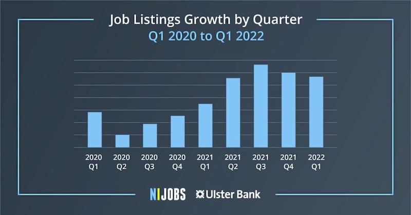 The number of job listings continued to drop in early 2022 according to a new report. 