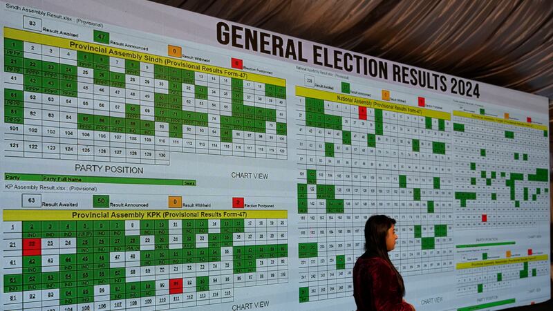 More than 120 results have been announced in Pakistan’s tightly fought election (AP Photo/Anjum Naveed)
