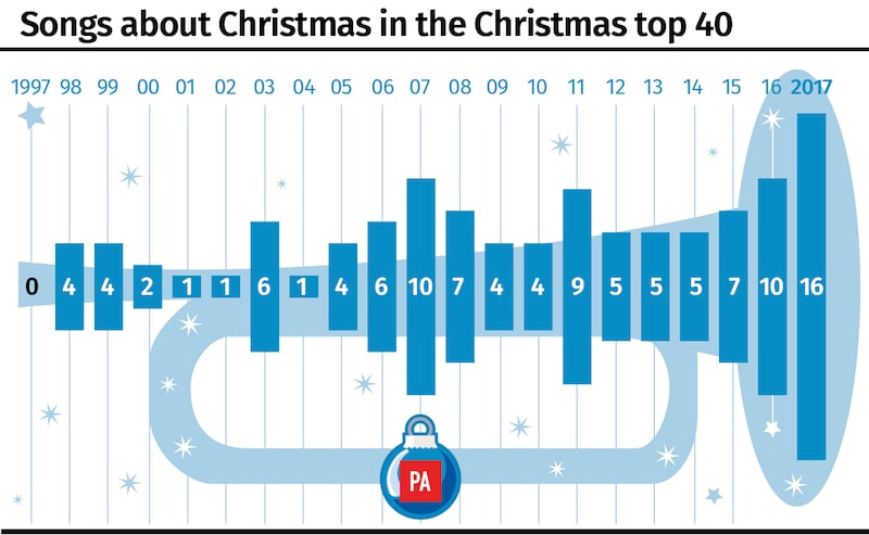 Charts graphic