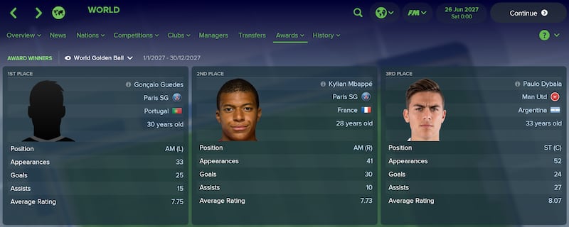 Football Manager 2018 predicts who will win the World Golden Ball