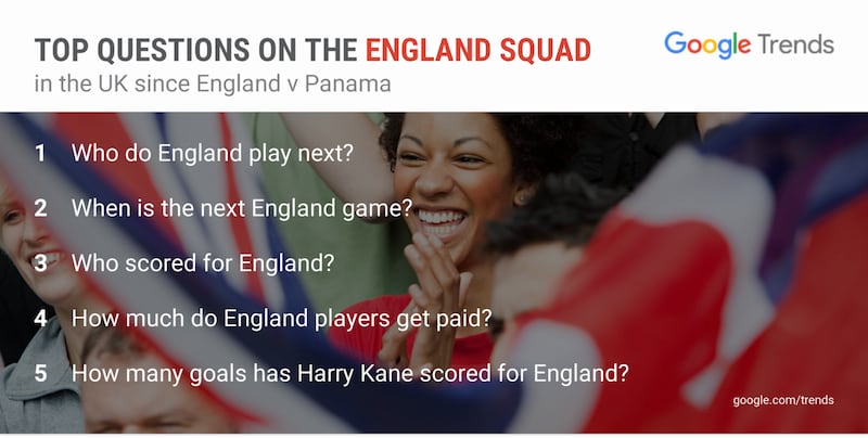 Internet users ask ‘Who is Harry Kane?’ after England pummel Panama