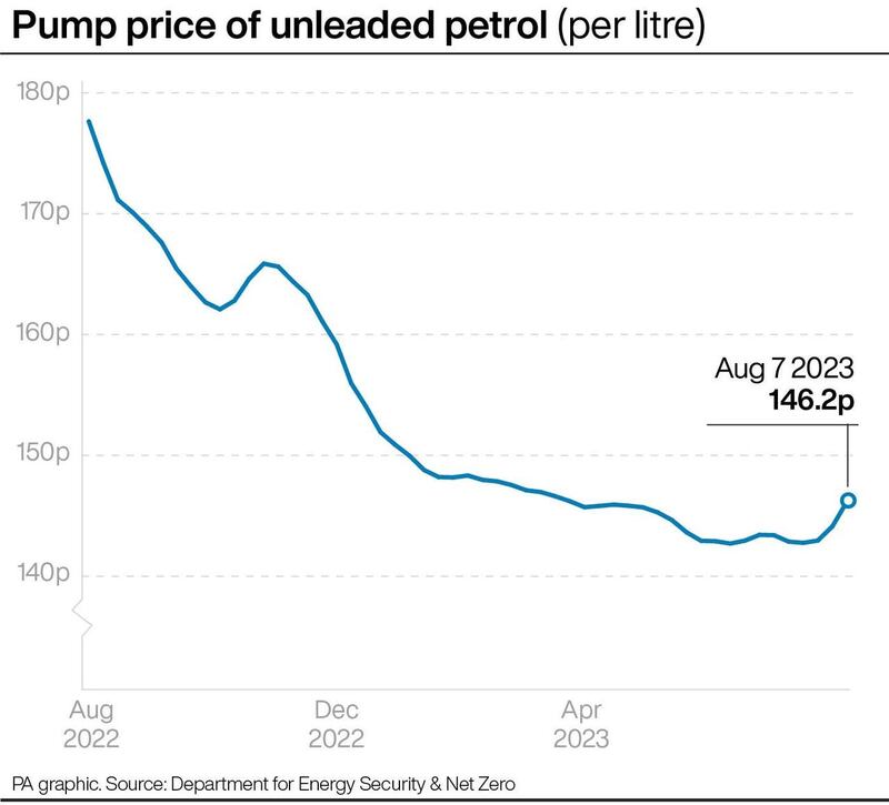 Graphic showing petrol pricesFuel