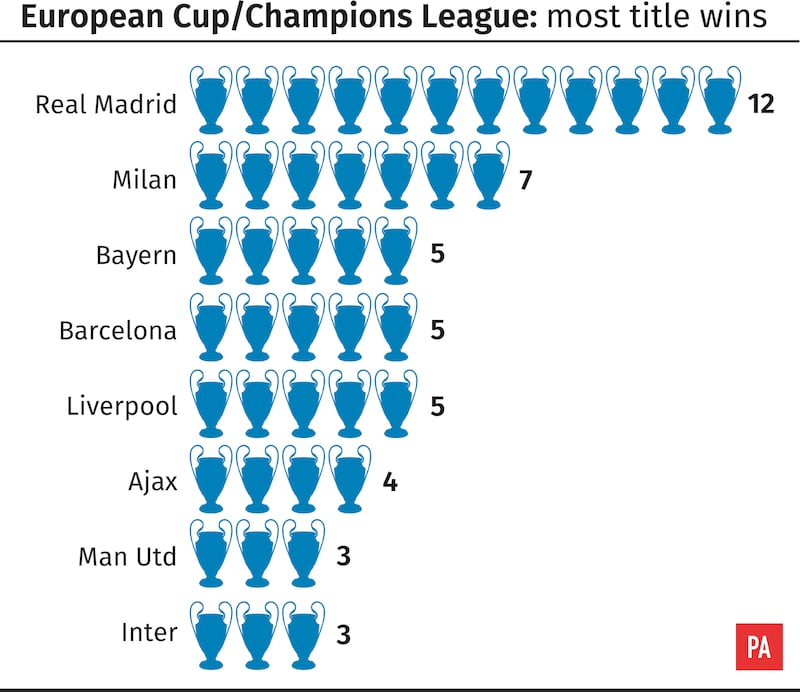 Champions League final: Liverpool v Real Madrid key stats