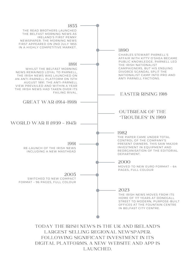 A timeline showing the history of the Irish News
