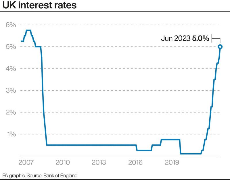 UK interest rates