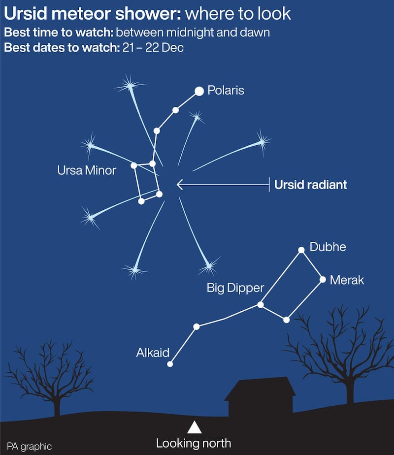 Ursid meteor shower: where to look