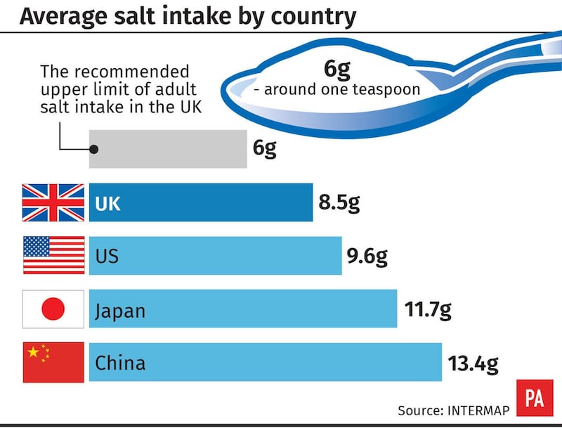 HEALTH Salt
