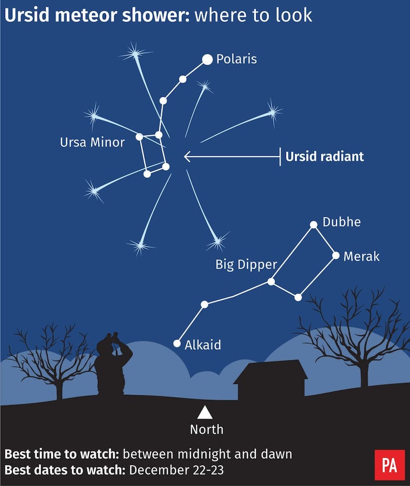 Where to look to see the Ursid meteor shower this weekend