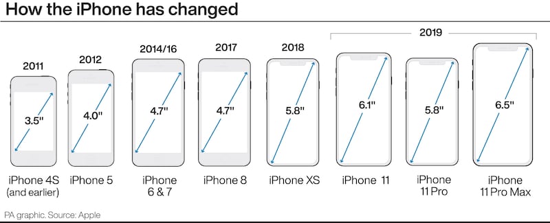 How the iPhone has changed