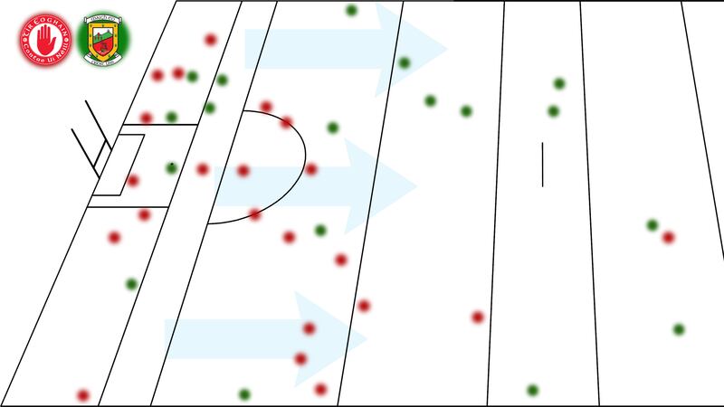 <span style="font-family: Arial, sans-serif; ">TURNOVERS: Map showing the areas of the pitch where Tyrone (red) and Mayo (green) turned over the opposition, namely Kerry and Dublin, in their respective semi-finals.</span>