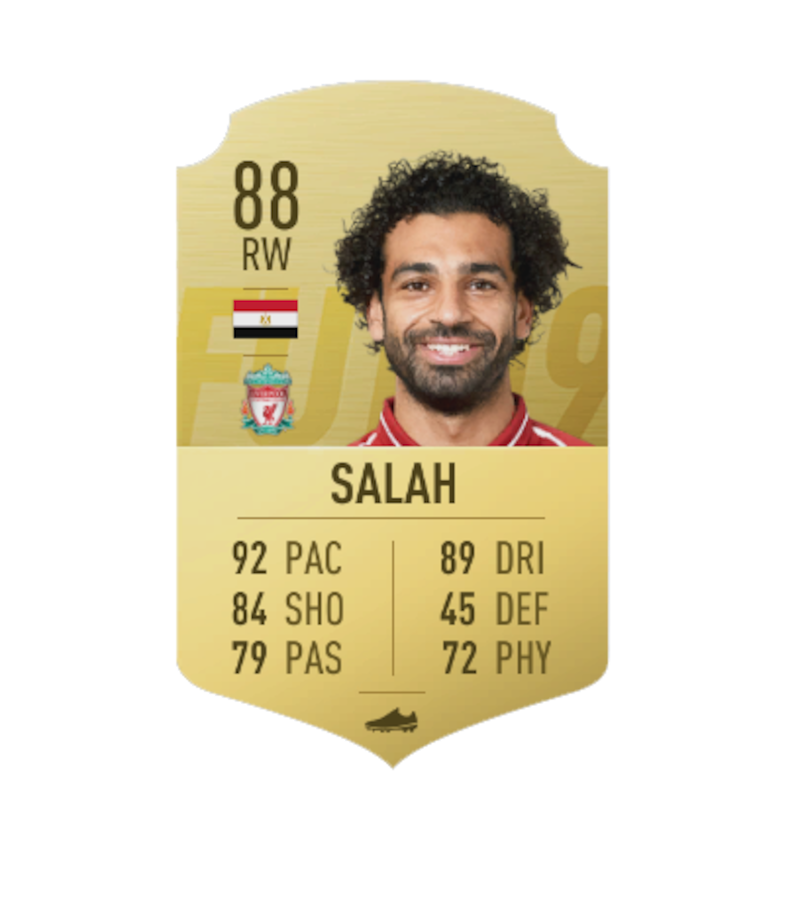 Mohamed Salah's Fifa 19 card