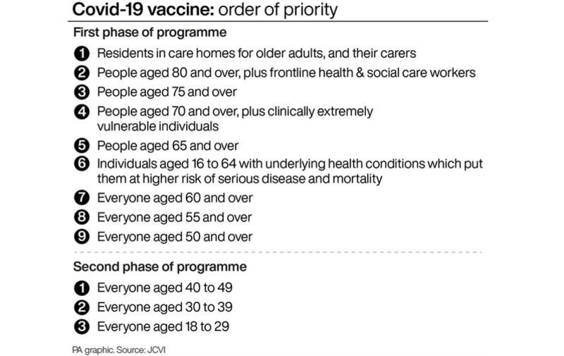 Covid-19: British government confirms no vaccine priority for teachers or police