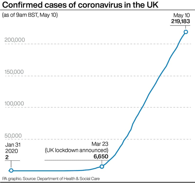 &nbsp;Confirmed cases of coronavirus in the UK.