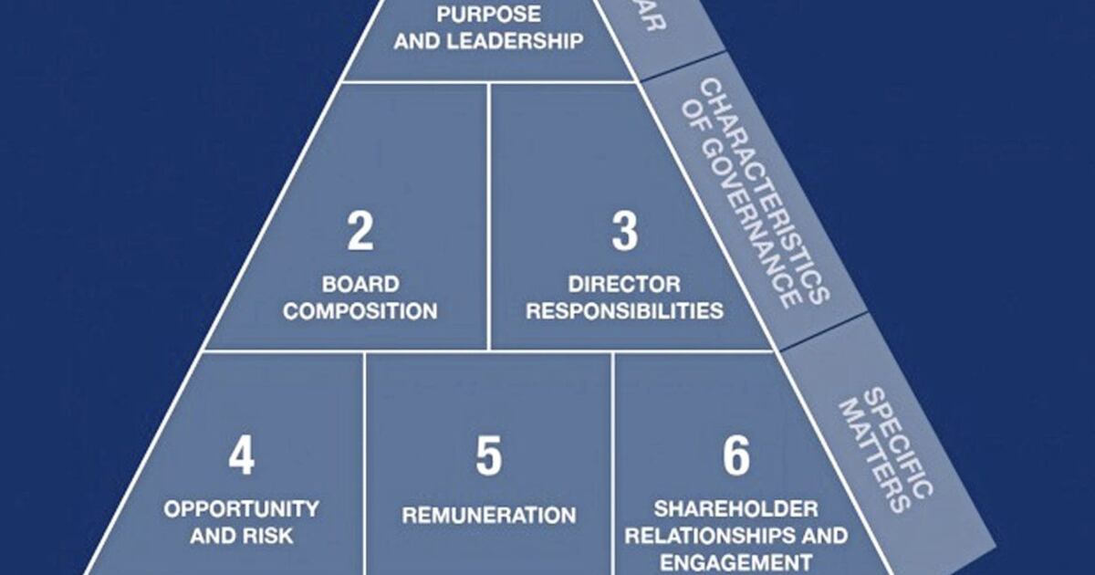 Wates Principles lay the foundations of strong corporate governance ...